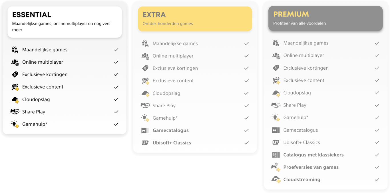 Playstation Plus essential vergelijken