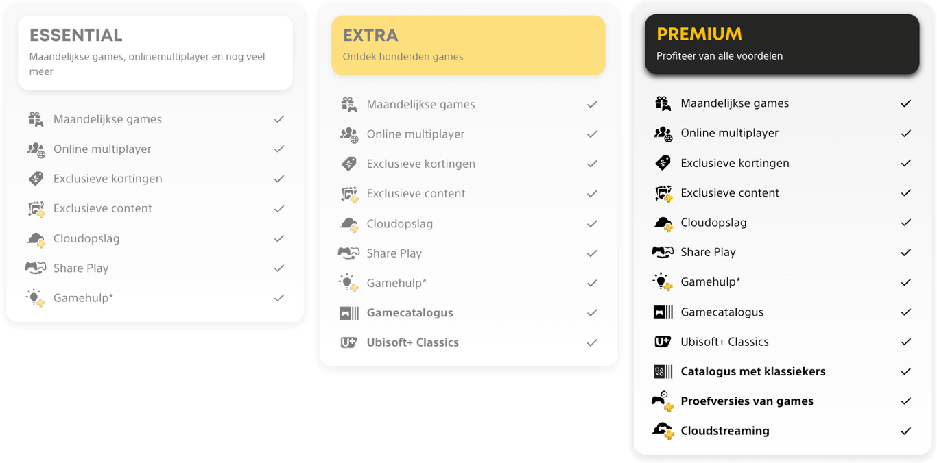 PlayStation Plus Premium vergelijken